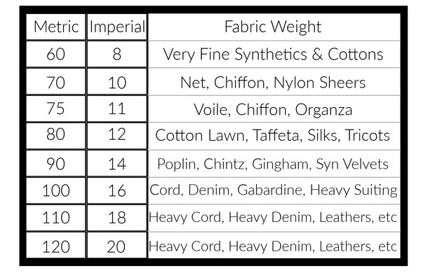 Size 80/12 (170J) Overlocker Machine Needles